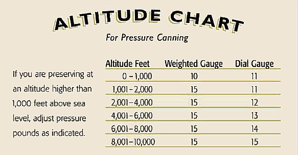 Mirro Pressure Cooker Time Chart