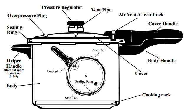 Denmark Pressure Cooker User Manual