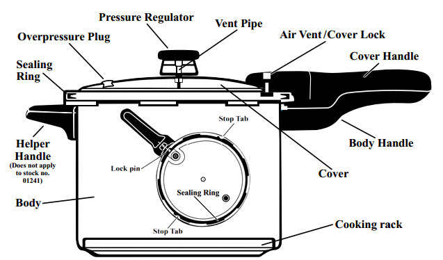 Where Can I Find Parts For My Old Gas Pressure Washer 15